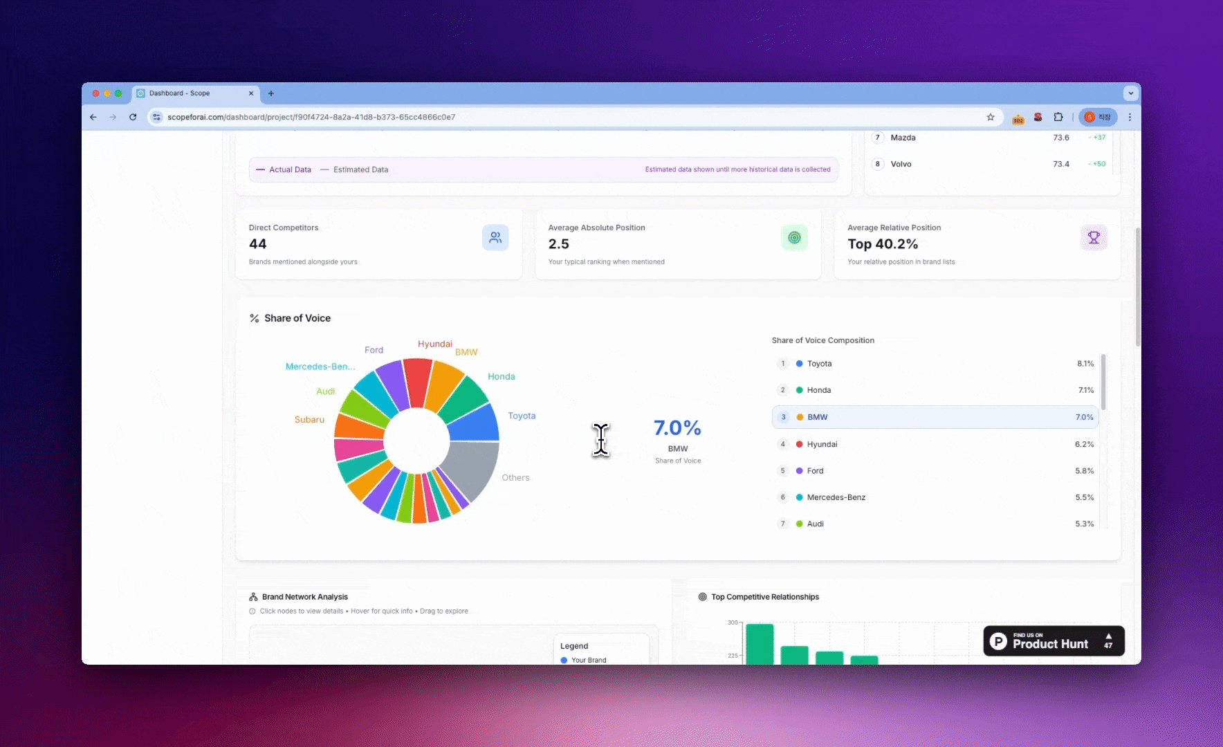 SCOPE 결과: 답변 비중(Share of Voice)